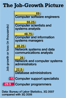 Thesis topics in computer science 2011